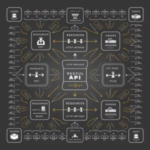 Understanding REST APIs: The Backbone of Modern Web Applications