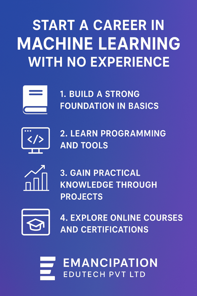 How to Start a Career in Machine Learning with No Experience